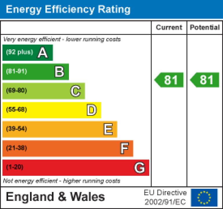 Property energy ratings certificate