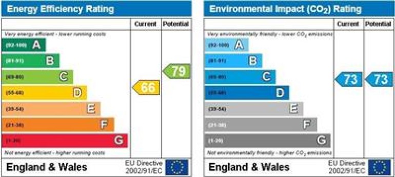 Property energy ratings certificate