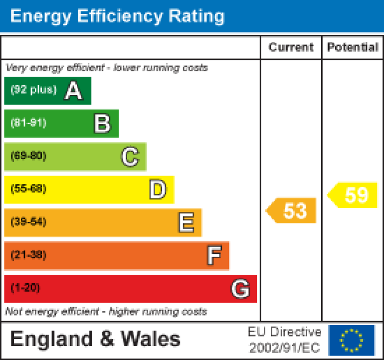 Property energy ratings certificate