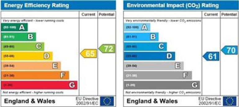 Property energy ratings certificate