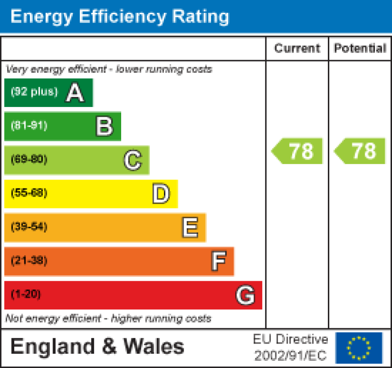 Property energy ratings certificate