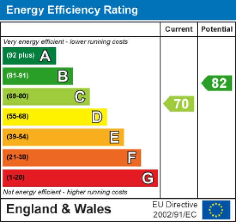 Property energy ratings certificate
