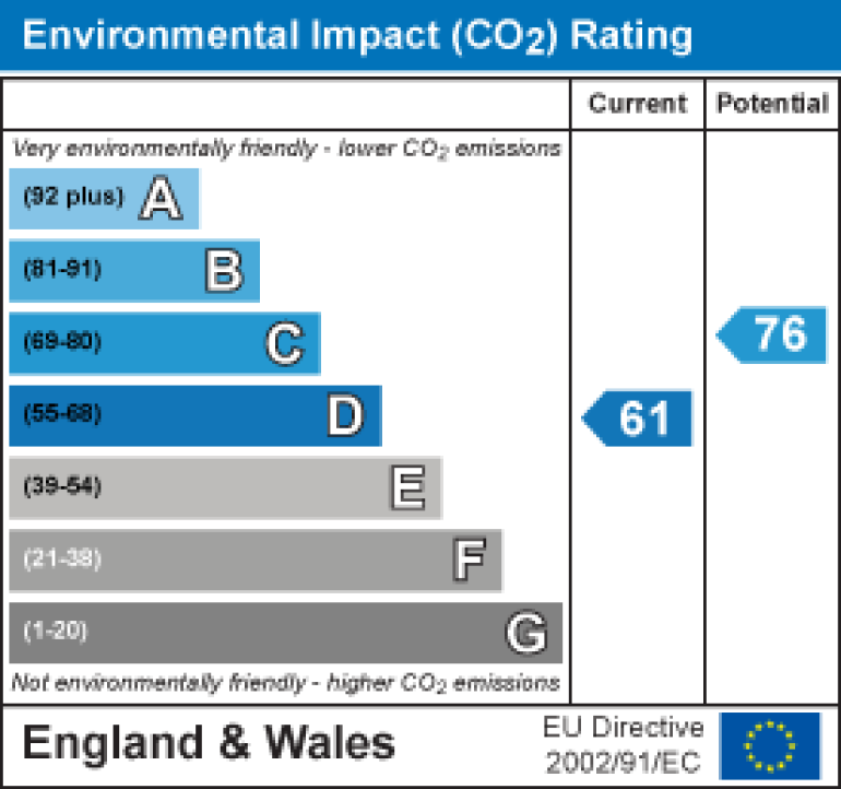 Property energy ratings certificate