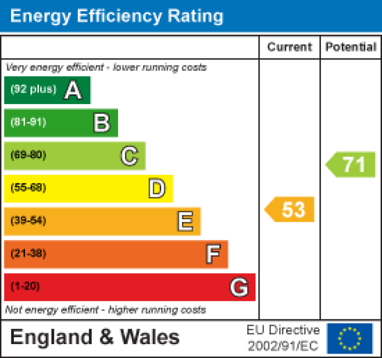 Property energy ratings certificate