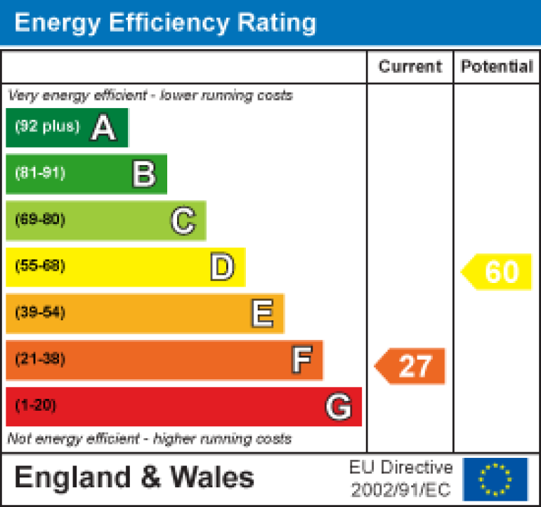 Property energy ratings certificate