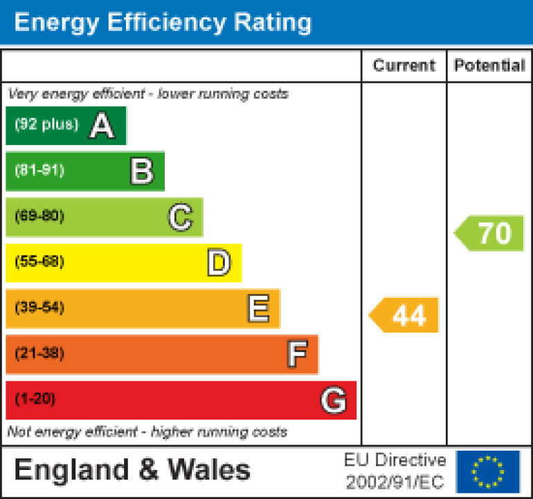 Property energy ratings certificate