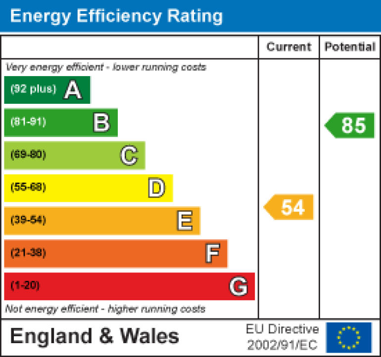 Property energy ratings certificate