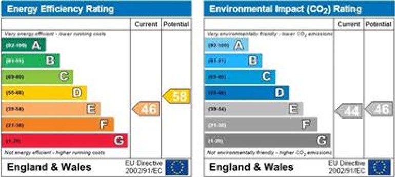 Property energy ratings certificate
