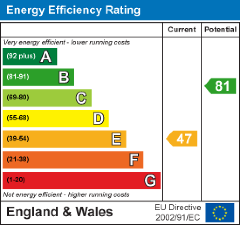 Property energy ratings certificate
