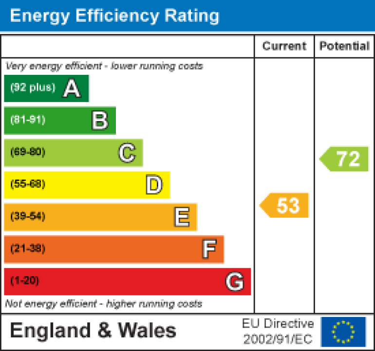 Property energy ratings certificate