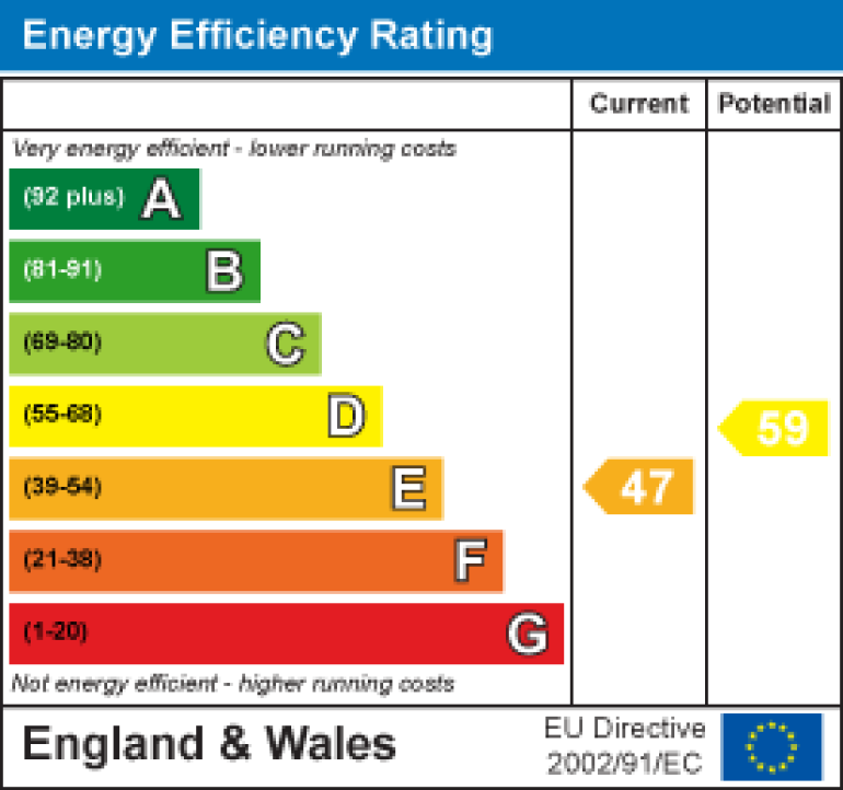 Property energy ratings certificate