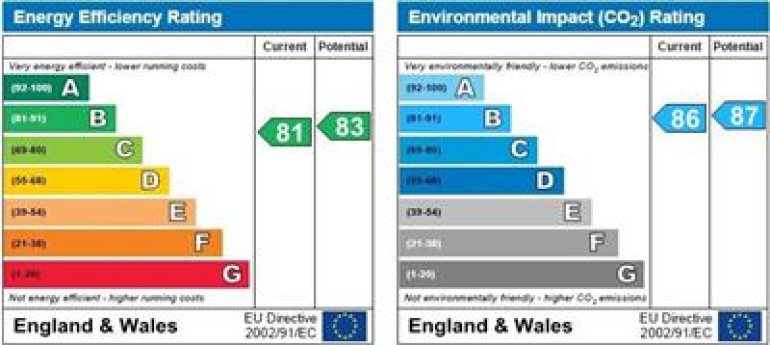 Property energy ratings certificate