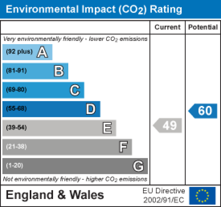 Property energy ratings certificate