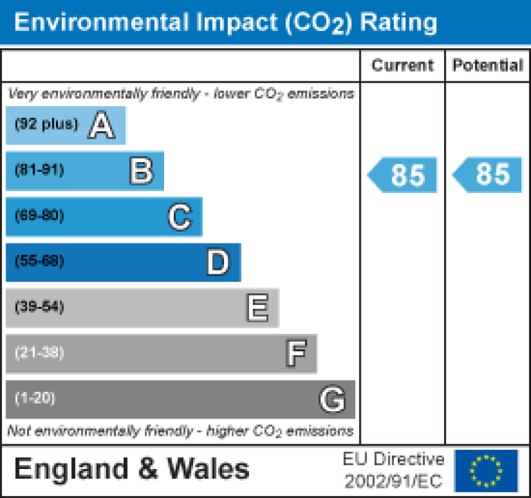 Property energy ratings certificate