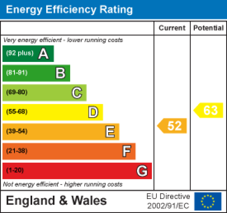 Property energy ratings certificate