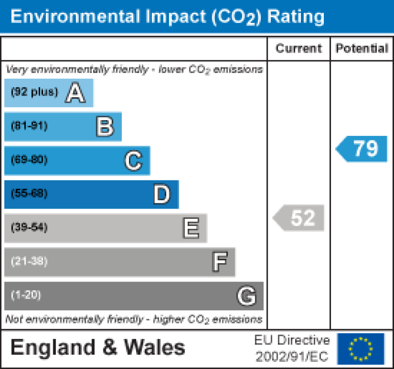 Property energy ratings certificate