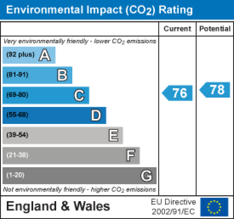 Property energy ratings certificate