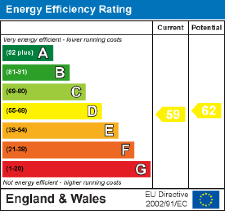 Property energy ratings certificate