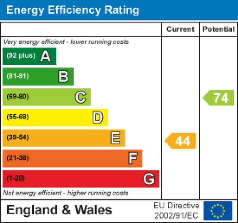Property energy ratings certificate
