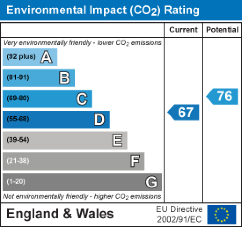 Property energy ratings certificate